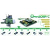 Open205R-C Standard, STM32F2 Development Board