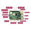 Raspberry Pi 4 Model B 4GB RAM, Completely Upgraded